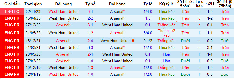 Tips kèo vàng hôm nay 28/12: Arsenal vs West Ham - Ảnh 4