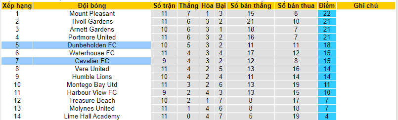 Nhận định, soi kèo Cavalier vs Dunbeholden, 5h15 ngày 1/1 - Ảnh 4