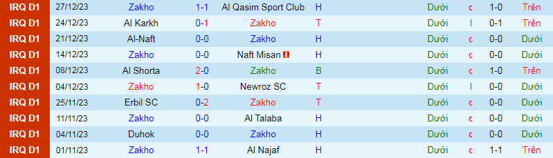 Nhận định, soi kèo Zakho vs Kahrabaa, 18h30 ngày 31/12 - Ảnh 1