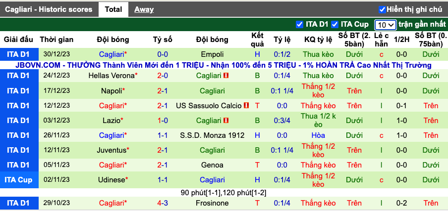 Nhận định, soi kèo AC Milan vs Cagliari, 3h ngày 3/1 - Ảnh 4