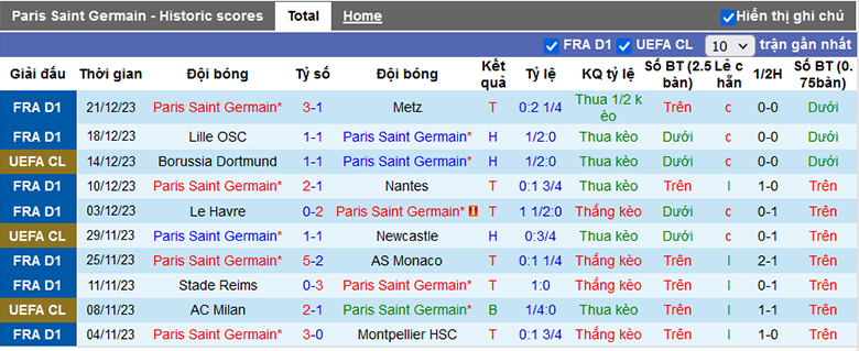 Thống kê 10 trận gần nhất của PSG