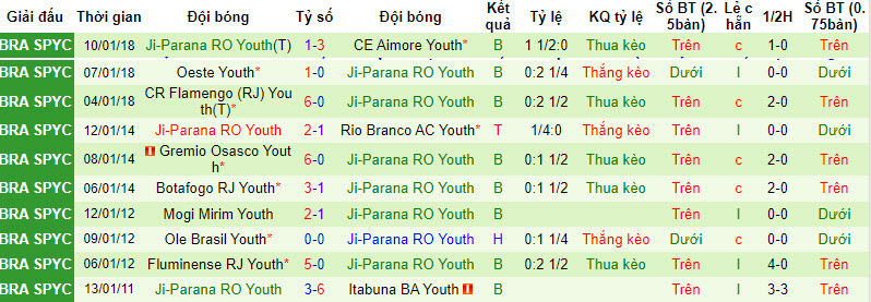 Nhận định, soi kèo Corinthians Youth vs Ji-Paraná Youth, 7h45 ngày 4/1 - Ảnh 2