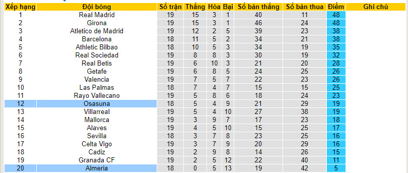 Soi kèo phạt góc Osasuna vs Almeria, 23h ngày 4/1 - Ảnh 4