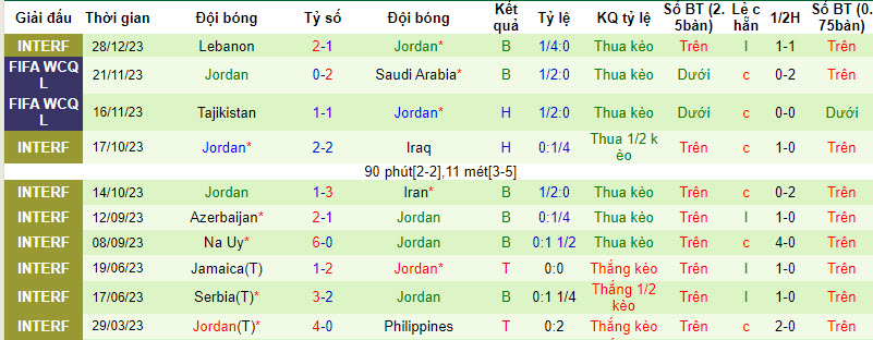 Nhận định, soi kèo Qatar vs Jordan, 19h ngày 5/1 - Ảnh 2