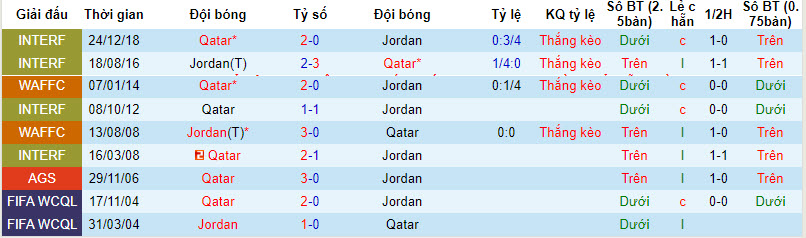 Nhận định, soi kèo Qatar vs Jordan, 19h ngày 5/1 - Ảnh 3