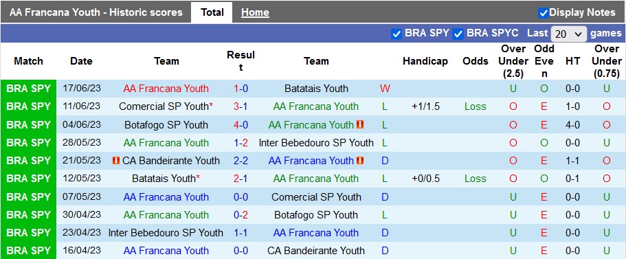 Nhận định, soi kèo Rio Claro U20 vs Botafogo U20, 7h30 ngày 6/1 - Ảnh 2