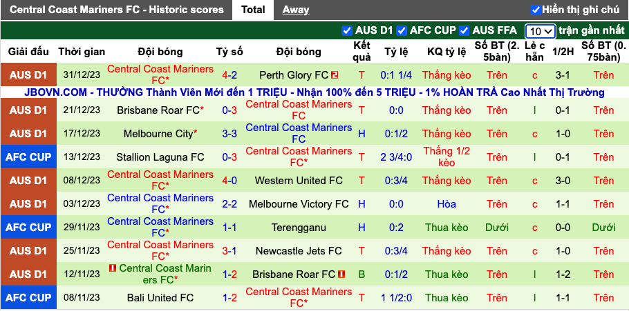 Nhận định, soi kèo WS Wanderers vs Central Coast Mariners, 13h30 ngày 6/1 - Ảnh 3