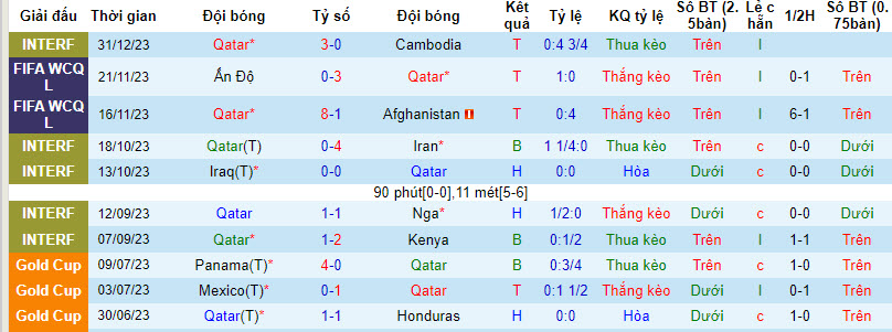 Soi kèo phạt góc Qatar vs Jordan, 19h ngày 5/1 - Ảnh 1