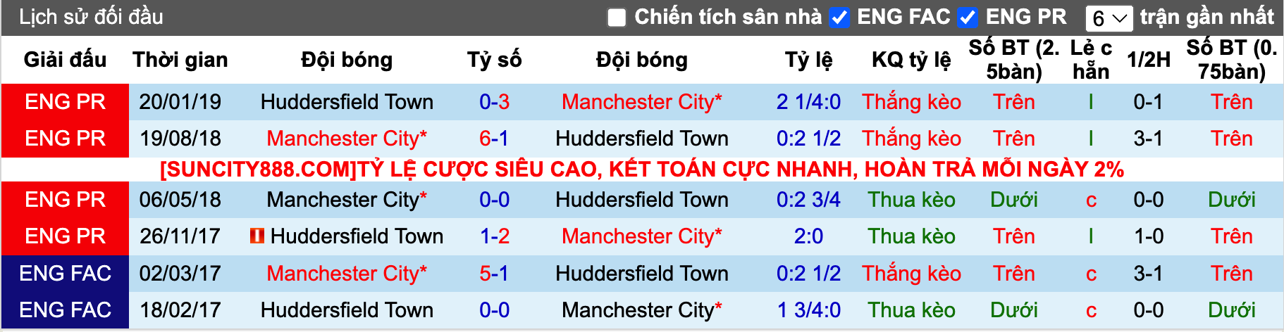 Nhận định, soi kèo Man City vs Huddersfield, 21h ngày 7/1 - Ảnh 4