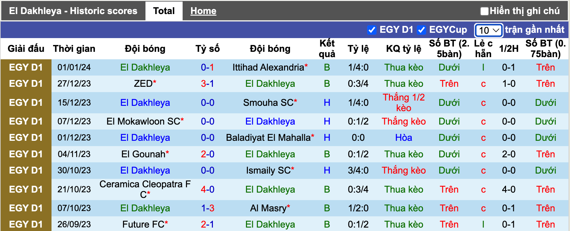 Nhận định, soi kèo El Dakhleya vs Ismaily, 20h ngày 8/1 - Ảnh 2