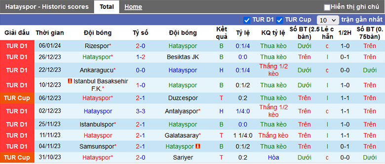 Nhận định, soi kèo Hatayspor vs Gaziantep, 21h00 ngày 10/1 - Ảnh 2