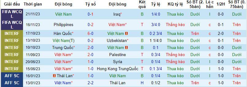 Nhận định, soi kèo Việt Nam vs Kyrgyzstan, 20h ngày 9/1 - Ảnh 1