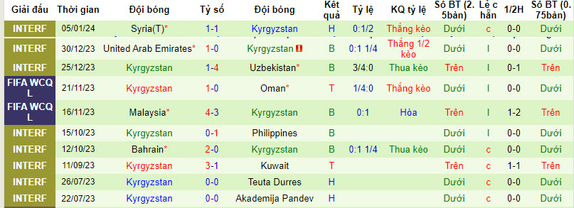 Nhận định, soi kèo Việt Nam vs Kyrgyzstan, 20h ngày 9/1 - Ảnh 2