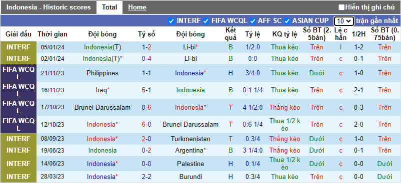 Soi kèo phạt góc Indonesia vs Iran, 20h30 ngày 9/1 - Ảnh 2