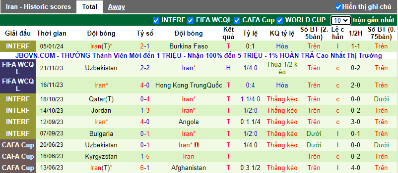 Soi kèo phạt góc Indonesia vs Iran, 20h30 ngày 9/1 - Ảnh 3