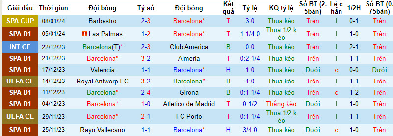 Siêu máy tính dự đoán Barcelona vs Osasuna, 2h ngày 12/1 - Ảnh 2