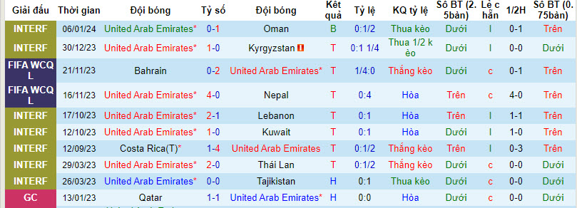 Nhận định, soi kèo UAE vs Hồng Kông, 21h30 ngày 14/1 - Ảnh 1