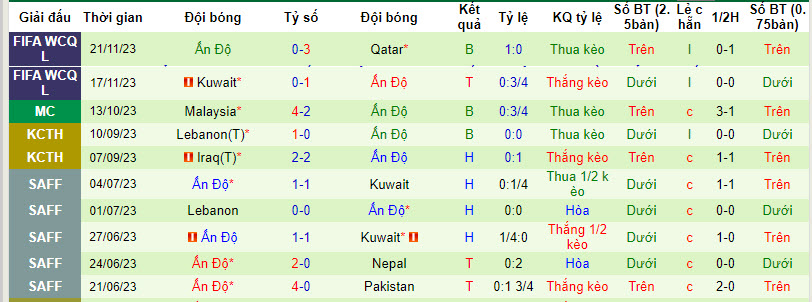 Soi kèo phạt góc Úc vs Ấn Độ, 18h30 ngày 13/1 - Ảnh 2