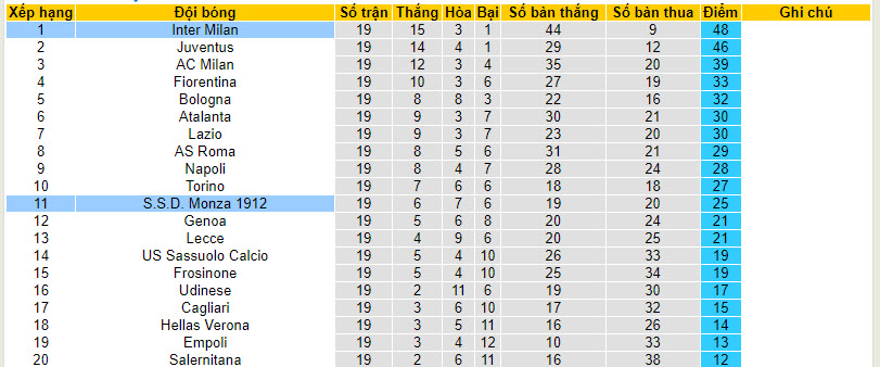 Soi kèo thơm hôm nay 13/1 trận Monza vs Inter Milan chuẩn xác nhất - Ảnh 5