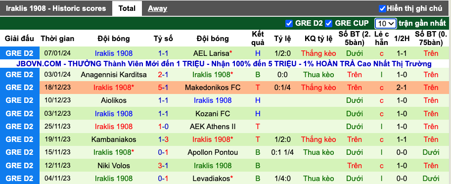 Nhận định, soi kèo PAOK II vs Iraklis 1908, 19h15 ngày 15/1 - Ảnh 3