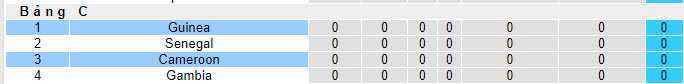 Soi kèo phạt góc Cameroon vs Guinea, 0h ngày 16/1 - Ảnh 4