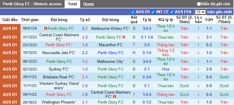 Soi kèo phạt góc Perth Glory vs Wellington Phoenix, 15h45 ngày 14/1 - Ảnh 1