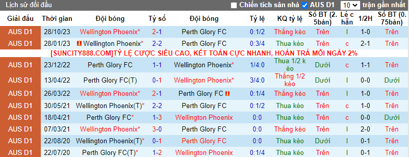 Soi kèo phạt góc Perth Glory vs Wellington Phoenix, 15h45 ngày 14/1 - Ảnh 3