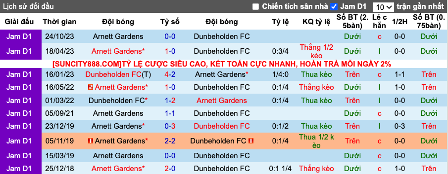 Nhận định, soi kèo Dunbeholden vs Arnett Gardens, 7h30 ngày 16/1 - Ảnh 4