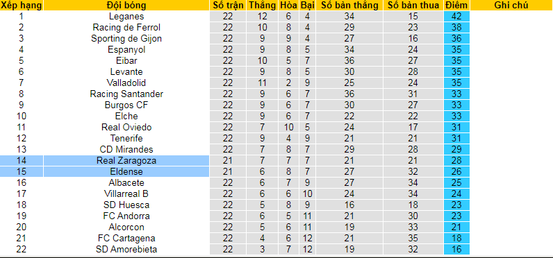 Nhận định, soi kèo Eldense vs Zaragoza, 2h60 ngày 15/1 - Ảnh 4