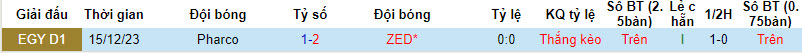 Nhận định, soi kèo Pharco vs ZED, 20h ngày 16/1 - Ảnh 3