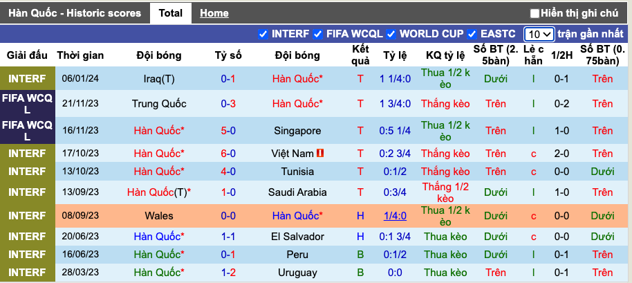 Soi kèo phạt góc Hàn Quốc vs Bahrain, 18h30 ngày 15/1 - Ảnh 1