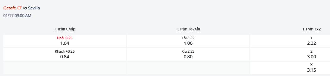 Nhận định, soi kèo Getafe vs Sevilla, 2h00 ngày 17/1 - Ảnh 1