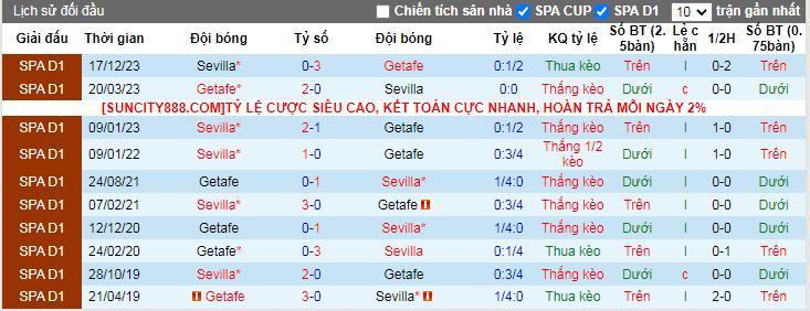 Nhận định, soi kèo Getafe vs Sevilla, 2h00 ngày 17/1 - Ảnh 4