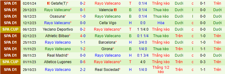 Siêu máy tính dự đoán Girona vs Vallecano, 3h30 ngày 18/1 - Ảnh 4