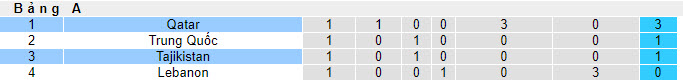 Soi kèo thẻ phạt Tajikistan vs Qatar, 21h30 ngày 17/1 - Ảnh 4