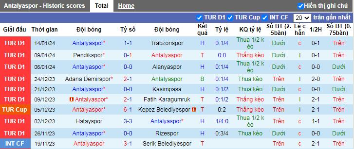 Nhận định, soi kèo Antalyaspor vs Pendikspor, 17h00 ngày 17/1 - Ảnh 2