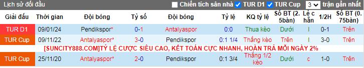 Nhận định, soi kèo Antalyaspor vs Pendikspor, 17h00 ngày 17/1 - Ảnh 4