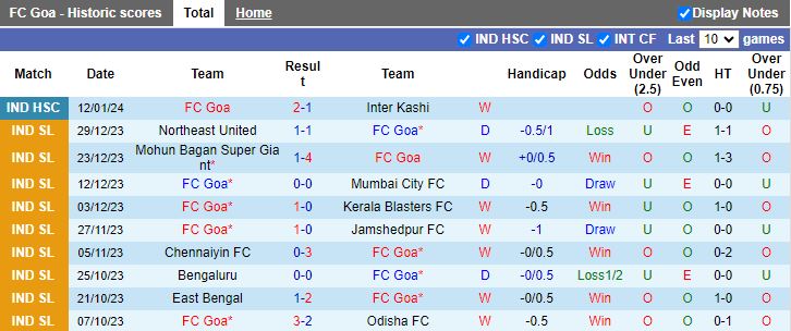 Nhận định, soi kèo Goa vs Bengaluru, 15h30 ngày 17/1 - Ảnh 1