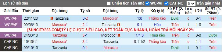 Nhận định, soi kèo Morocco vs Tanzania, 0h00 ngày 18/1 - Ảnh 4