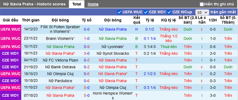 Nhận định, soi kèo nữ Slavia vs nữ St. Pölten, 0h45 ngày 19/1 - Ảnh 2