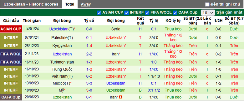 Soi kèo thẻ phạt Ấn Độ vs Uzbekistan, 21h30 ngày 18/1 - Ảnh 2