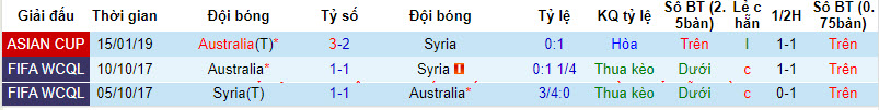 Soi kèo tỷ số chính xác trận Syria vs Úc, 18h30 ngày 18/1 - Ảnh 5