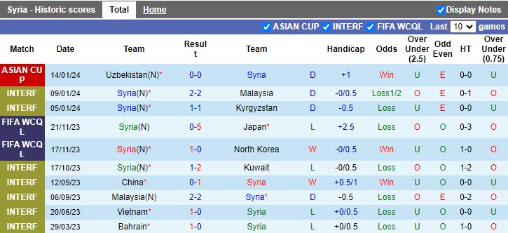 Soi kèo thẻ phạt Syria vs Úc, 18h30 ngày 18/1 - Ảnh 1