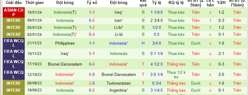 Soi kèo tỷ số chính xác trận Việt Nam vs Indonesia, 21h30 ngày 19/1 - Ảnh 3