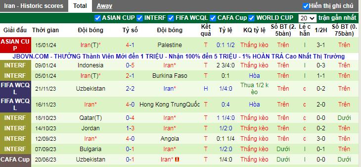 Nhận định, soi kèo Hong Kong vs Iran, 0h30 ngày 20/1 - Ảnh 2