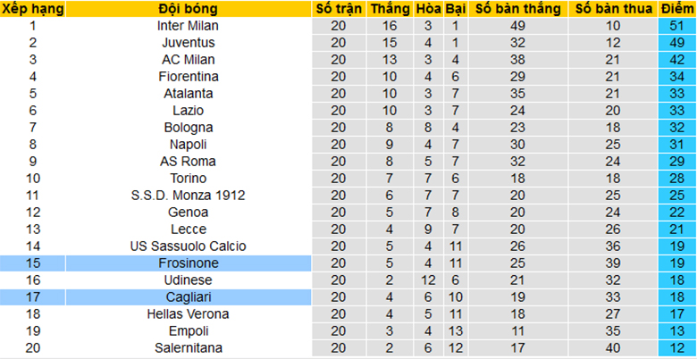 Nhận định, soi kèo Frosinone vs Cagliari, 18h30 ngày 21/1 - Ảnh 4