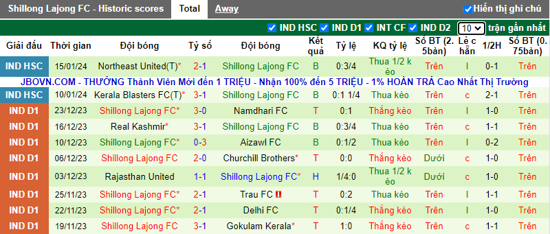 Nhận định, soi kèo Jamshedpur vs Shillong Lajong, 15h30 ngày 20/1 - Ảnh 3