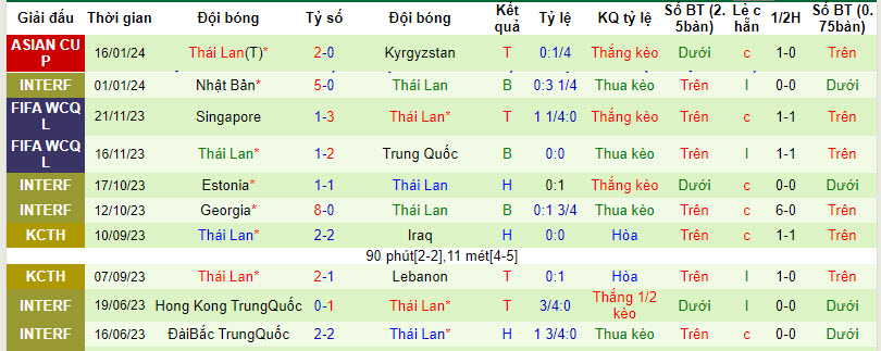 Soi kèo tỷ số chính xác Oman vs Thái Lan, 21h30 ngày 21/1 - Ảnh 3