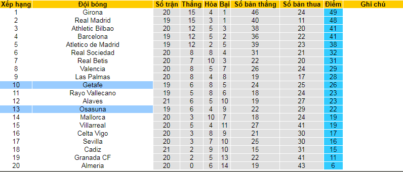 Nhận định, soi kèo Osasuna vs Getafe, 20h00 ngày 21/1 - Ảnh 4