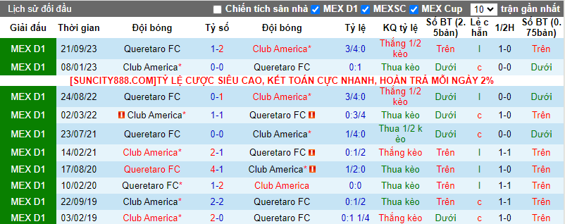 Soi kèo phạt góc Club América vs Querétaro, 8h05 ngày 21/1 - Ảnh 3